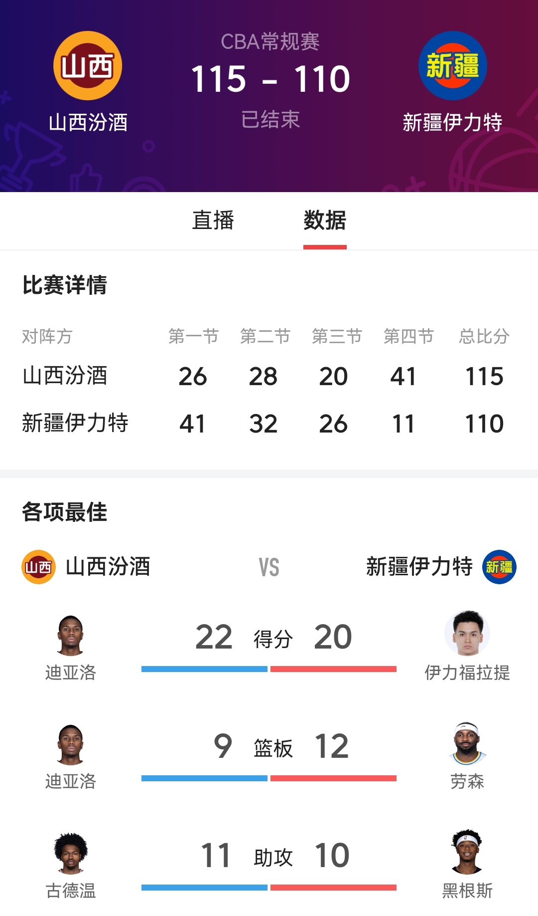 九游体育在线-关于山西队在主场轻松获胜，展现出强大实力的信息