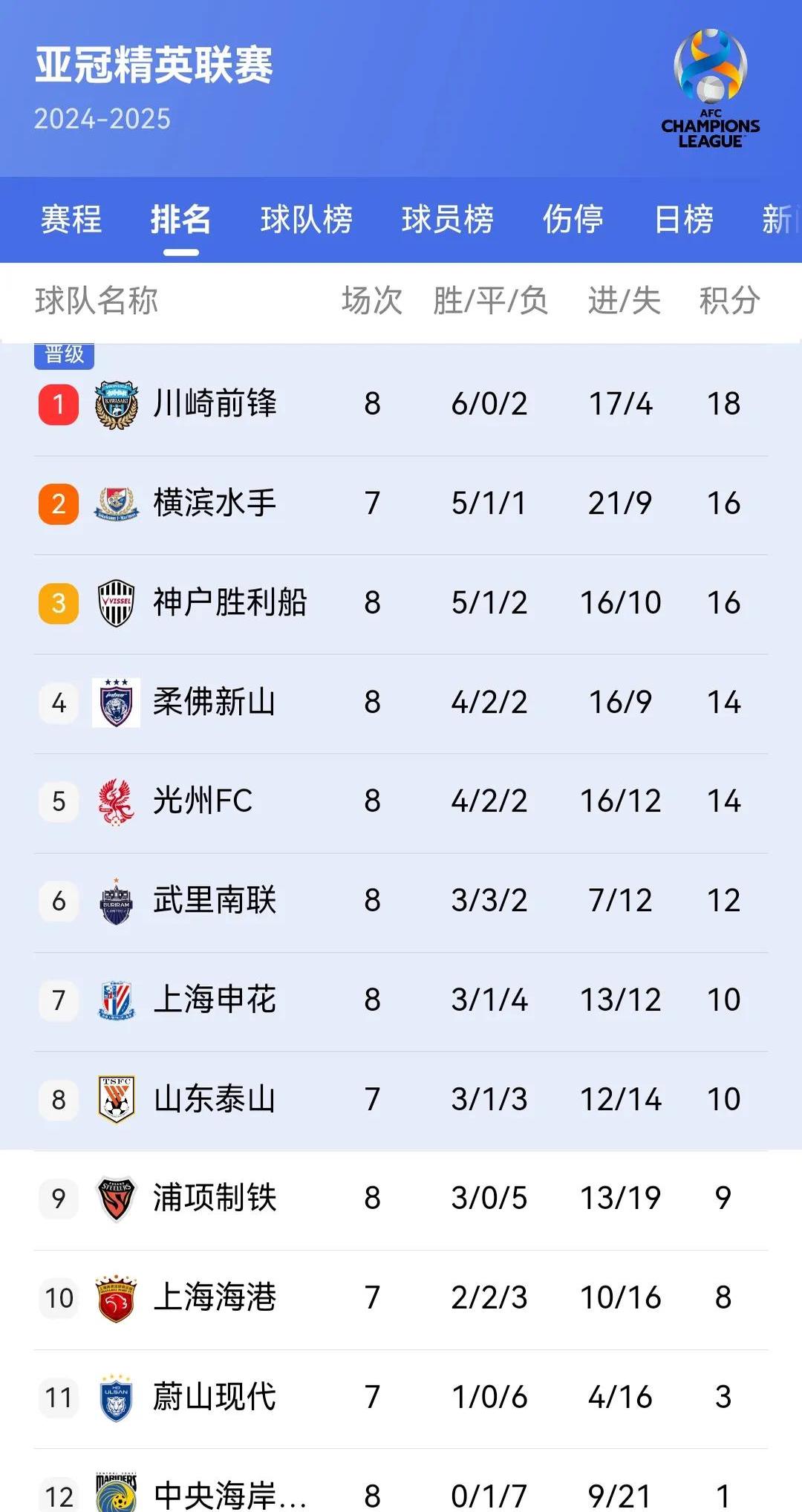 九游体育app下载-韩国八强淘汰赛实现突破