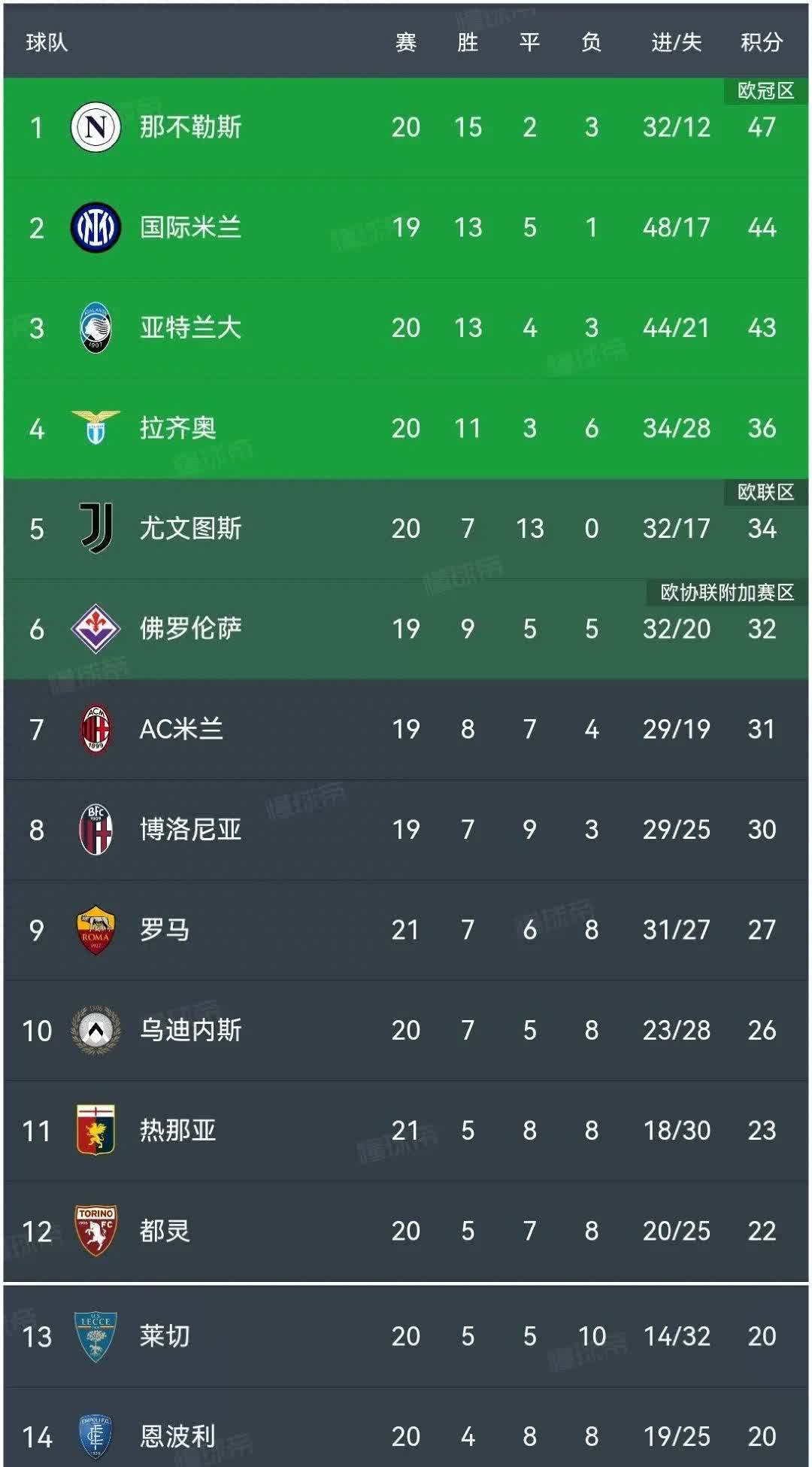 九游体育官方登录入口-关于意甲联赛战况激烈，球队各有千秋的信息