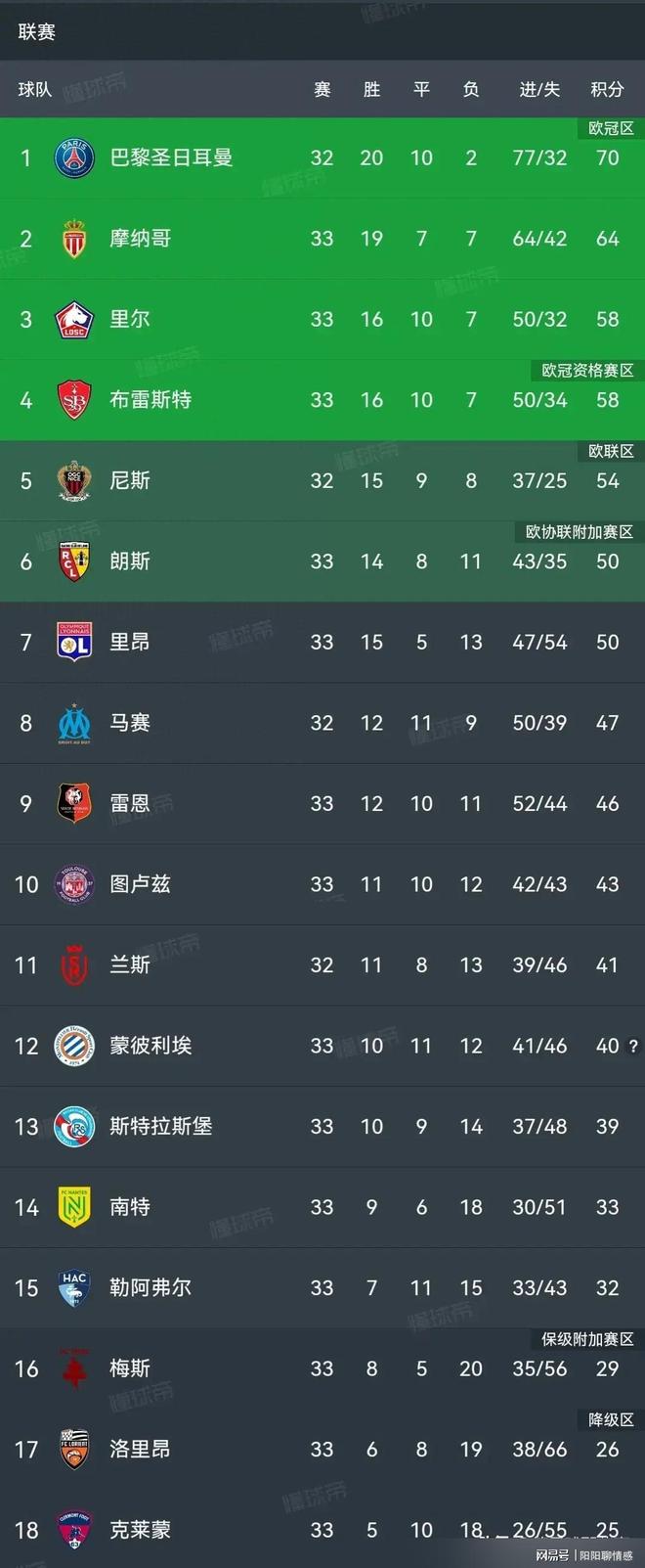 摩纳哥客战马赛，未分胜负比分击情缘的简单介绍