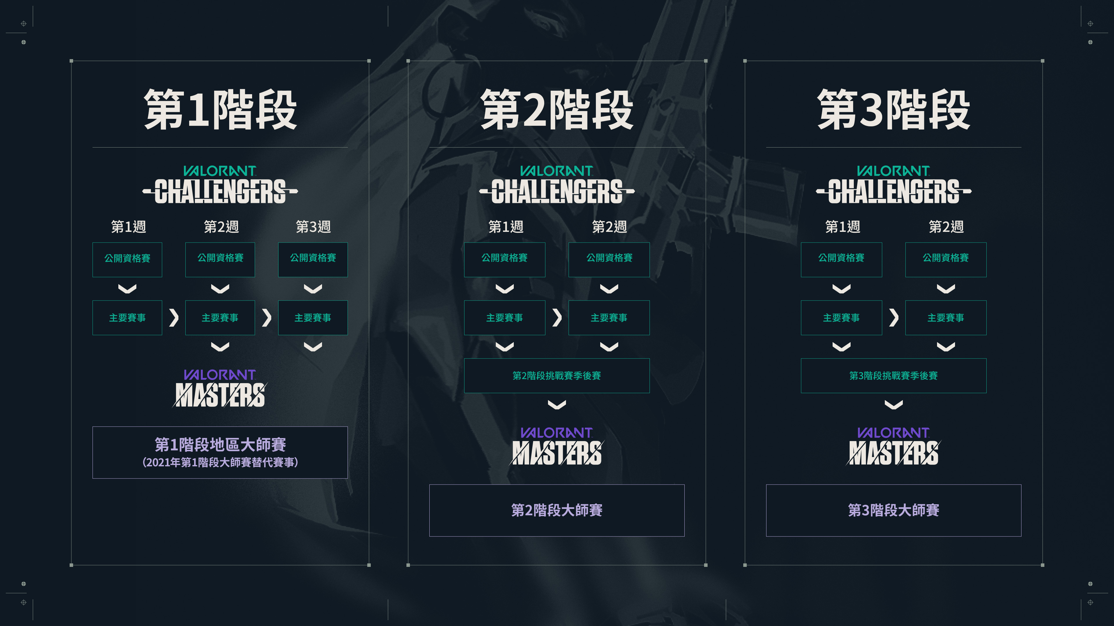 九游体育官网-包含无所畏惧！欧洲赛区预选赛竞技尽情释放的词条