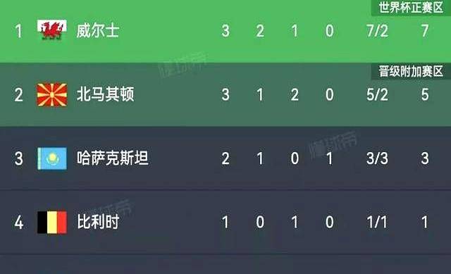 包含欧洲杯预选赛成绩可期，夺冠热门逐渐浮出水面的词条