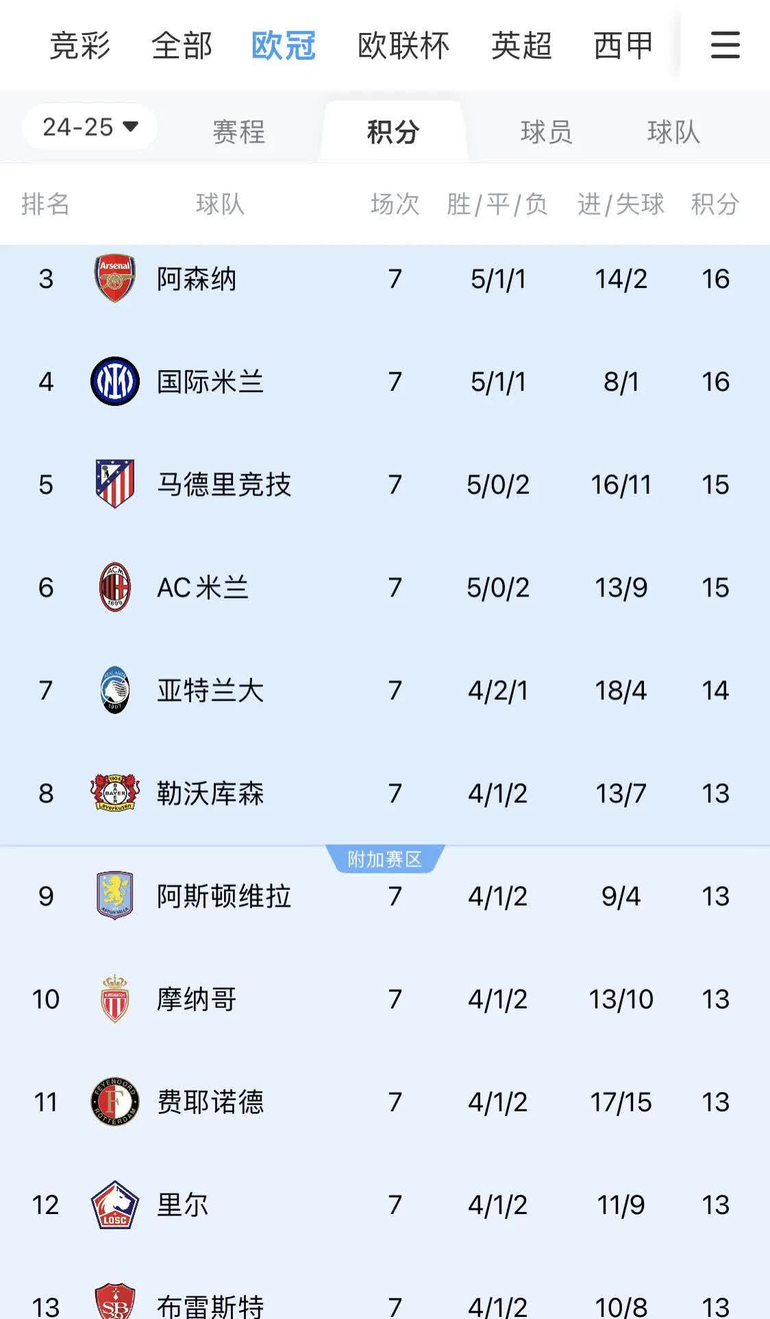 九游体育官方登录入口-英超球队调整赛季目标：争夺欧冠资格