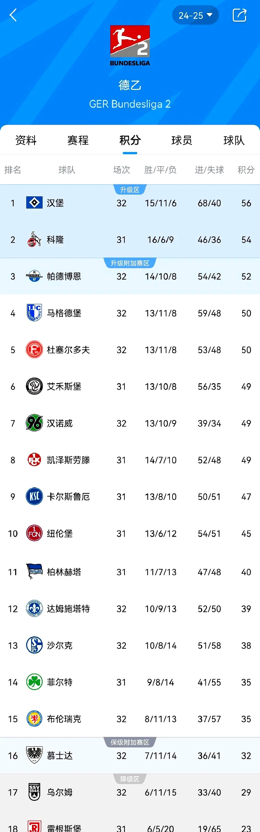 九游体育网页版登录入口-汉堡队在德国联赛中迎来胜利，排名稳步提升的简单介绍