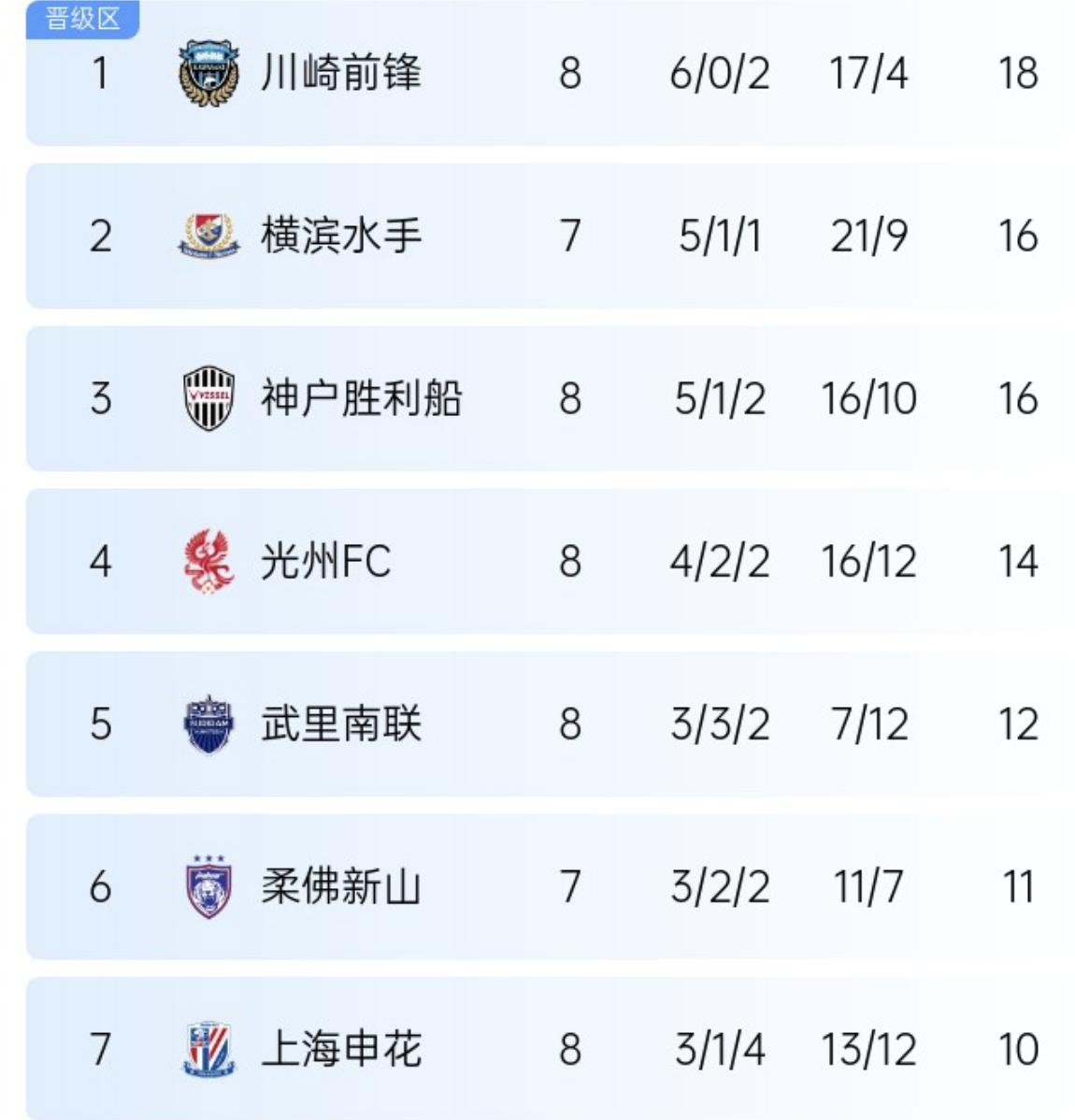 九游体育登录-关于上海申花全场齐力争胜，争取夺得胜利的信息