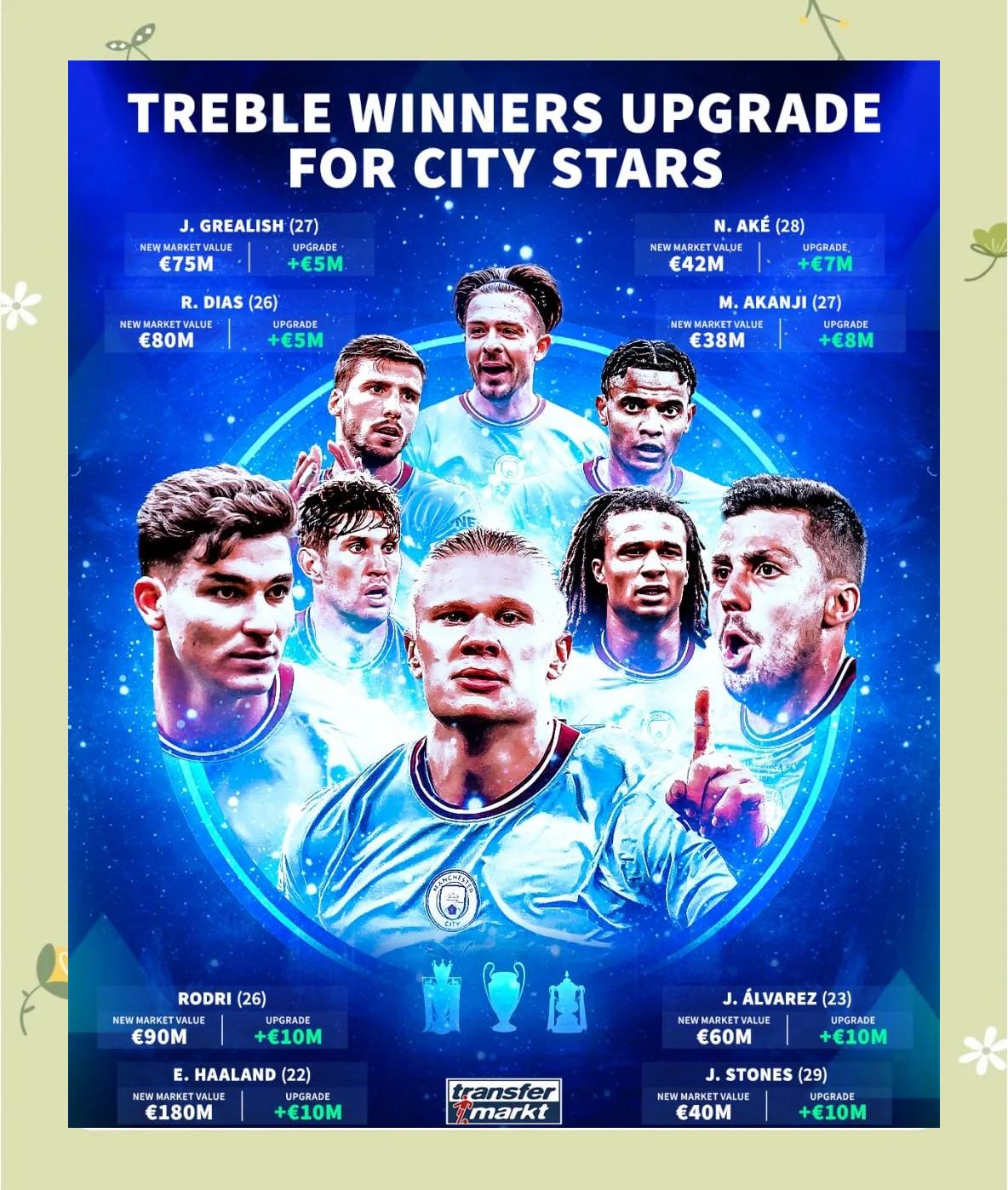 曼城大胜切尔西,豪取七连胜 曼城大胜切尔西,豪取七连胜