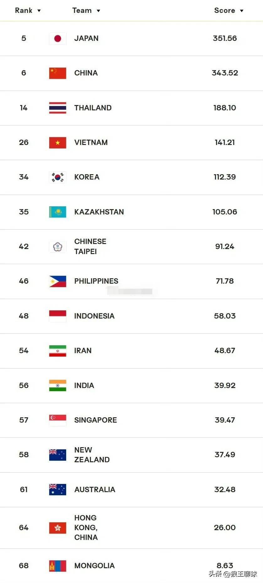 九游体育网页版入口-包含世界杯盛事：女子足球联赛的胜负对阵和积分榜发布的词条