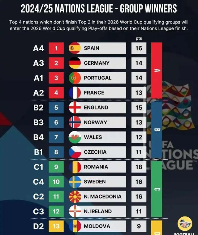 九游体育入口-罗马尼亚主场失利，欧预赛出线前景渺茫的简单介绍