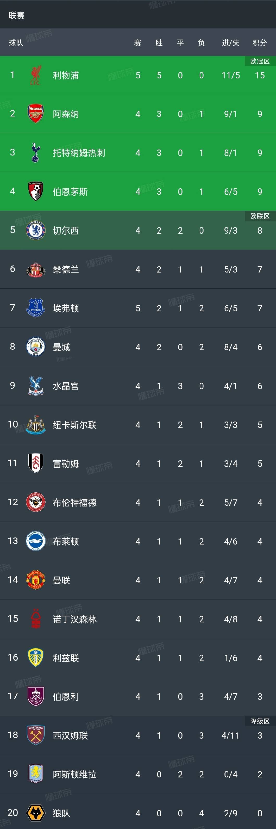 九游体育官网-关于利物浦客场逆转埃弗顿，继续领跑的信息