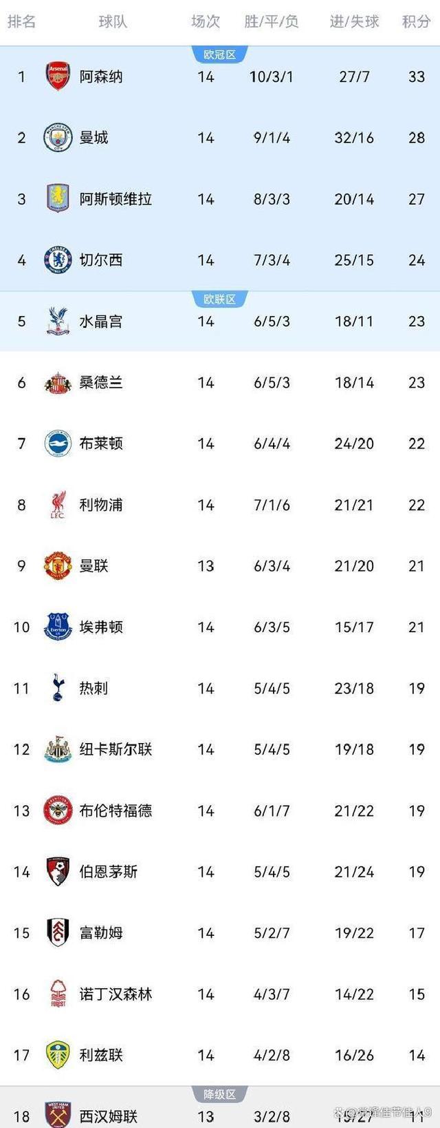 利物浦主场逼平切尔西,保持领先位置的简单介绍 利物浦主场逼平切尔西,保持领先位置的简单介绍