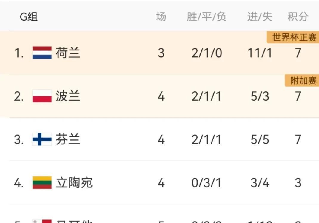 包含保加利亚队豪胜晋级，攻克欧洲杯淘汰赛的词条